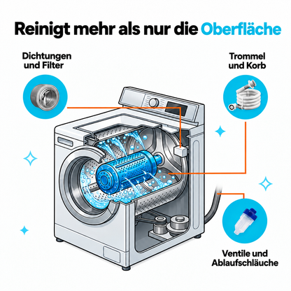 Mr McFresh Waschmaschinen-Reiniger